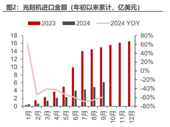 ETF日報：計算機有望受益于基本面向上預(yù)期和情緒的催化，短期板塊漲幅較大，關(guān)注計算機ETF