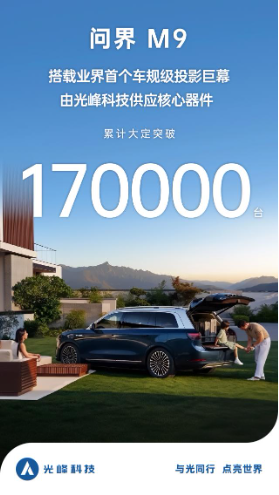 問(wèn)界M9大定破17萬(wàn)臺(tái)，車(chē)規(guī)級(jí)投影巨幕標(biāo)配時(shí)代已至？
