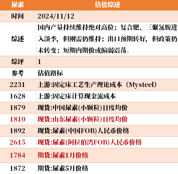 目前大宗商品的估值走到什么位置了？11-12