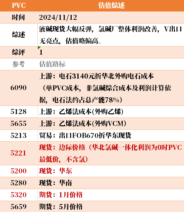 目前大宗商品的估值走到什么位置了？11-12
