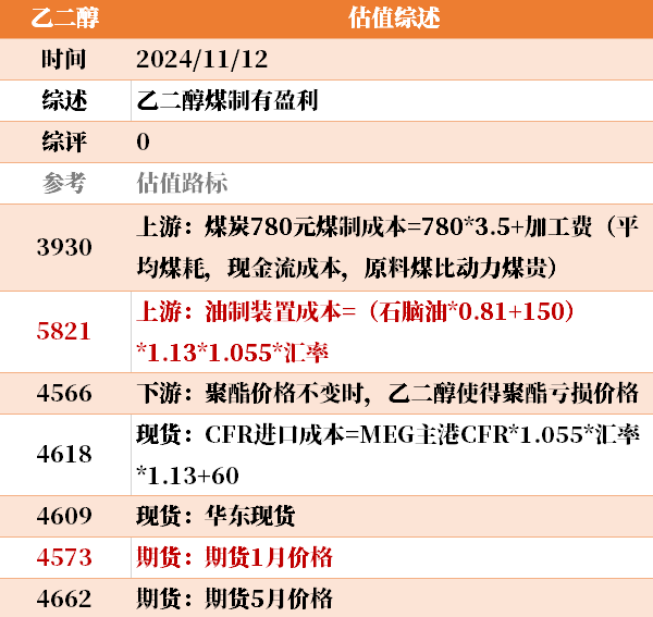 目前大宗商品的估值走到什么位置了？11-12