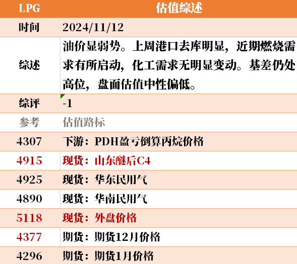目前大宗商品的估值走到什么位置了？11-12