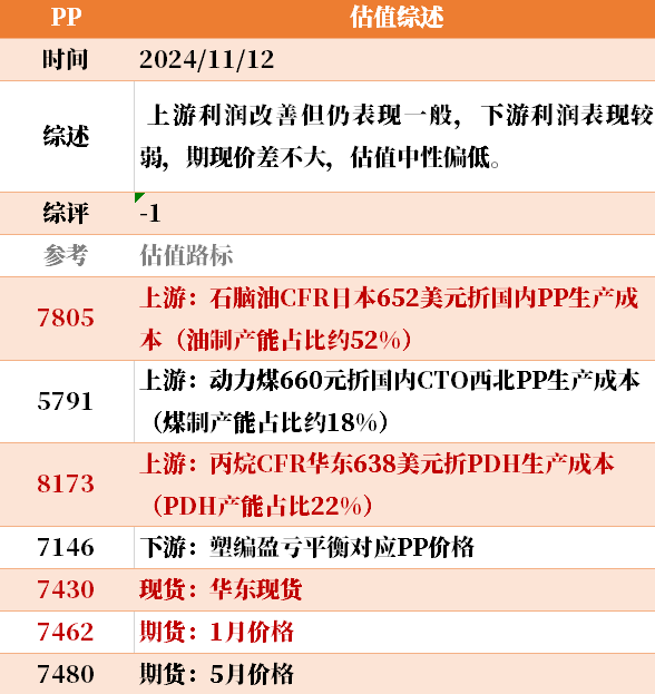 目前大宗商品的估值走到什么位置了？11-12