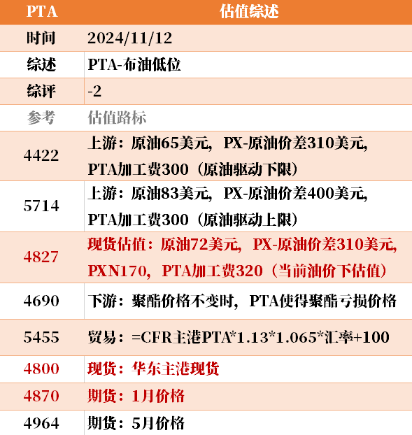 目前大宗商品的估值走到什么位置了？11-12