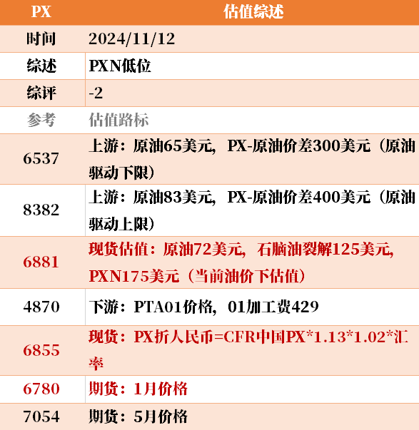 目前大宗商品的估值走到什么位置了？11-12