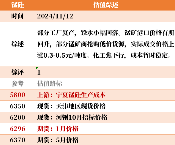 目前大宗商品的估值走到什么位置了？11-12