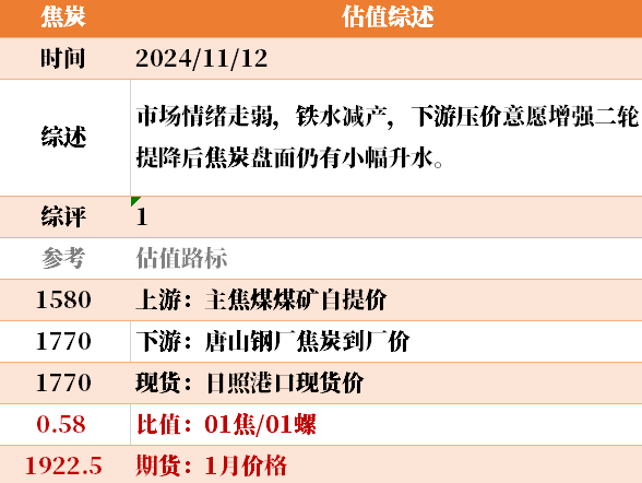 目前大宗商品的估值走到什么位置了？11-12