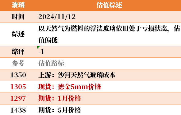 目前大宗商品的估值走到什么位置了？11-12