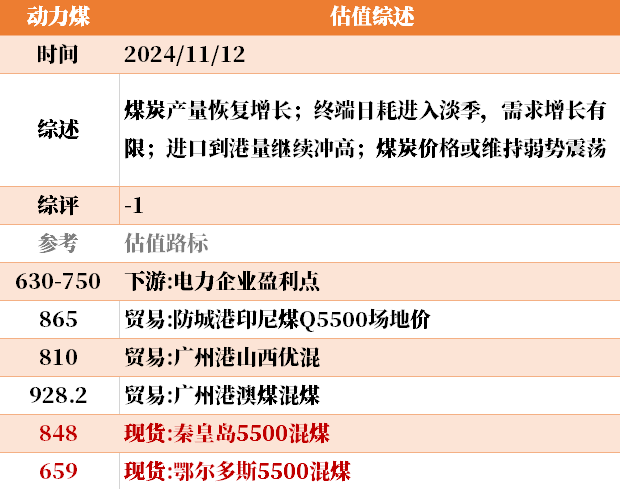 目前大宗商品的估值走到什么位置了？11-12