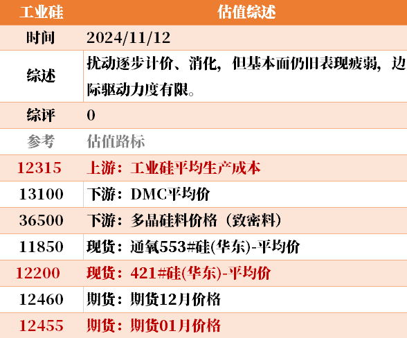 目前大宗商品的估值走到什么位置了？11-12