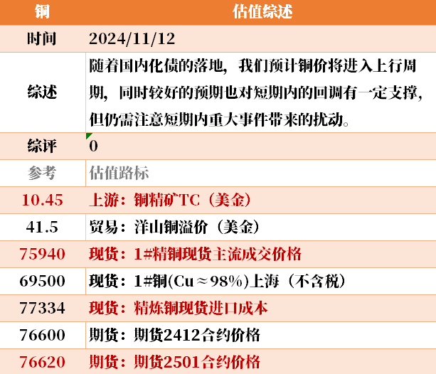 目前大宗商品的估值走到什么位置了？11-12