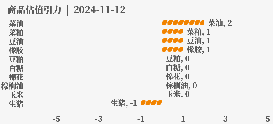 目前大宗商品的估值走到什么位置了？11-12