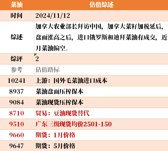 目前大宗商品的估值走到什么位置了？11-12