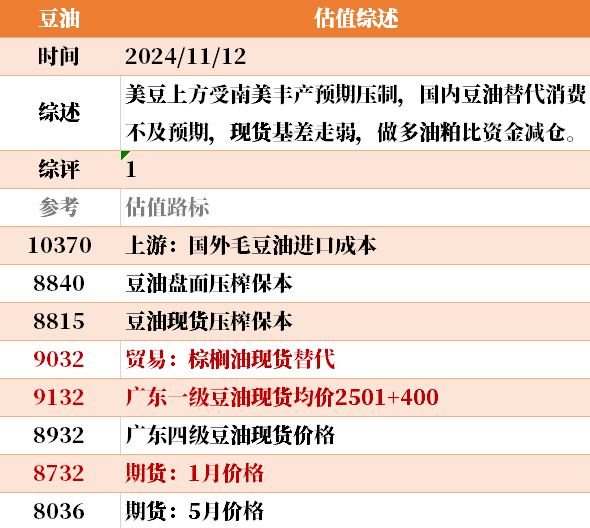 目前大宗商品的估值走到什么位置了？11-12