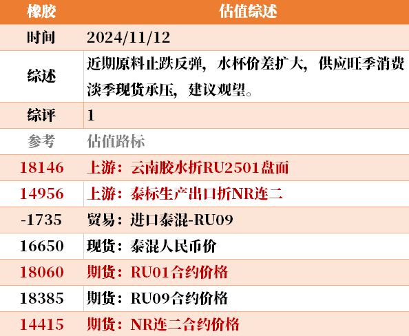 目前大宗商品的估值走到什么位置了？11-12