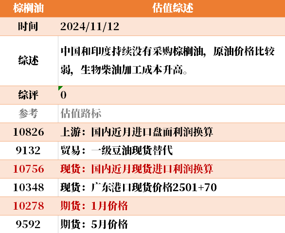 目前大宗商品的估值走到什么位置了？11-12