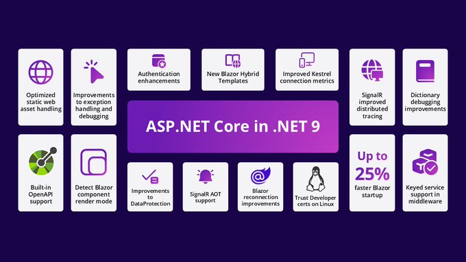 微軟 .NET 9 正式發(fā)布：性能大幅提升，提供 18 個月標(biāo)準(zhǔn)期限支持