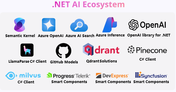 微軟 .NET 9 正式發(fā)布：性能大幅提升，提供 18 個月標(biāo)準(zhǔn)期限支持