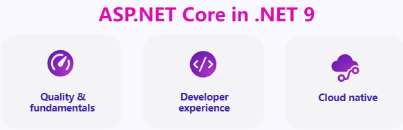 微軟 .NET 9 正式發(fā)布：性能大幅提升，提供 18 個月標(biāo)準(zhǔn)期限支持