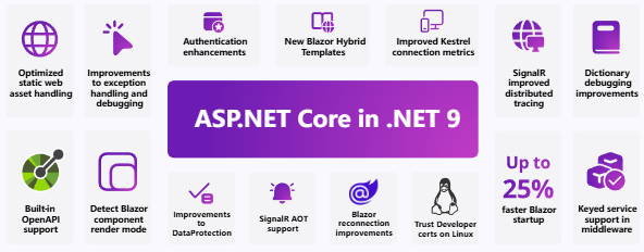 微軟 .NET 9 正式發(fā)布：性能大幅提升，提供 18 個月標(biāo)準(zhǔn)期限支持