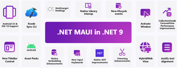 微軟 .NET 9 正式發(fā)布：性能大幅提升，提供 18 個月標(biāo)準(zhǔn)期限支持