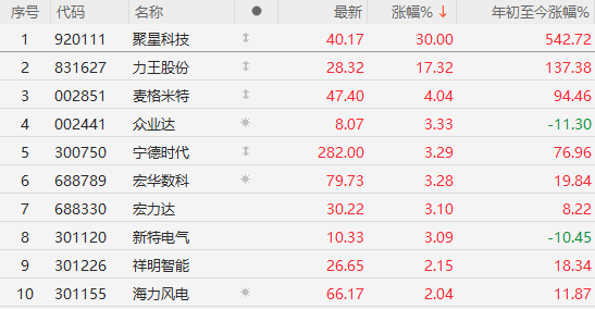 午盤突發(fā)！A股爆拉收漲，寧德時代單騎救市，日韓股市全線崩盤