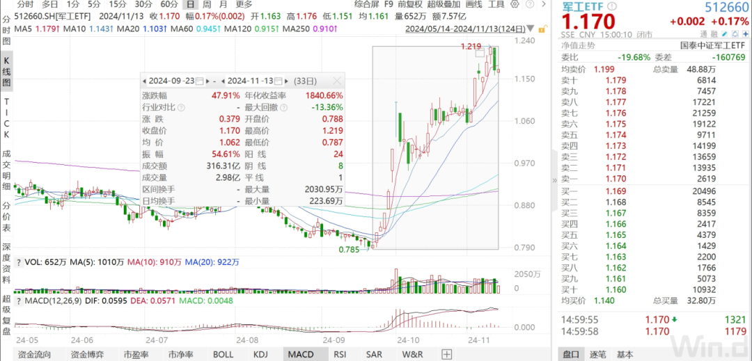 軍工三季報承壓，四季度有望拐點向上