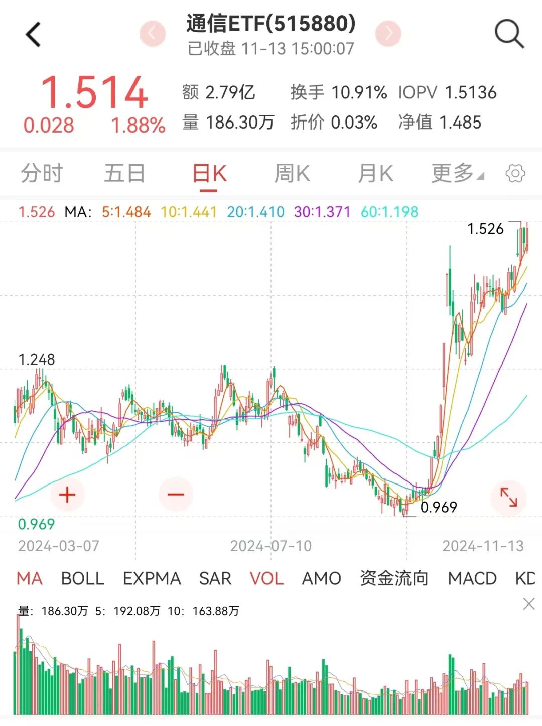 軍工三季報承壓，四季度有望拐點向上