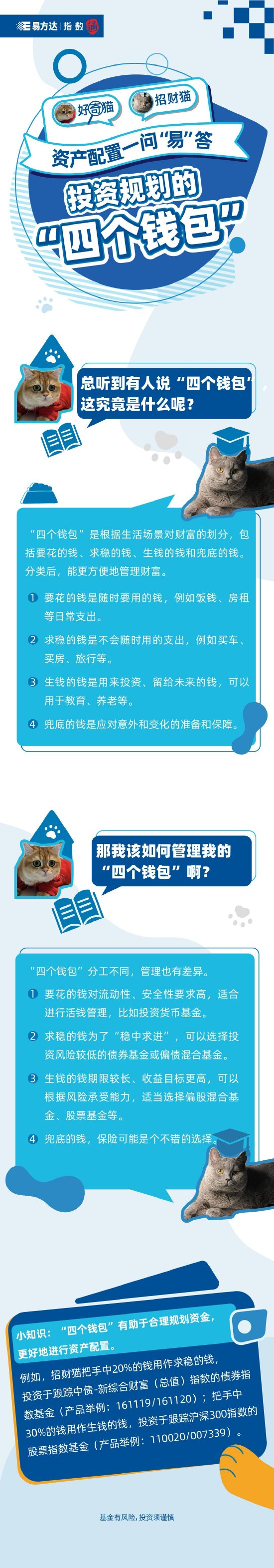資產(chǎn)配置一問“易”答 | 投資規(guī)劃的“四個(gè)錢包”