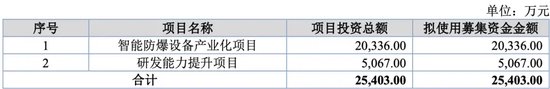 萬泰股份IPO：七大姑八大姨來“圍食”！應(yīng)收奇高！利潤依賴補貼！這個問題引來問詢！