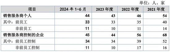 萬泰股份IPO：七大姑八大姨來“圍食”！應(yīng)收奇高！利潤依賴補貼！這個問題引來問詢！