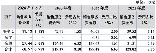 萬泰股份IPO：七大姑八大姨來“圍食”！應(yīng)收奇高！利潤依賴補貼！這個問題引來問詢！