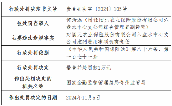 虛列費用！國元農(nóng)險貴州分公司及6家支公司被罰