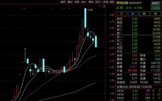 綠地，突發(fā)！這家A股公司打算清倉！