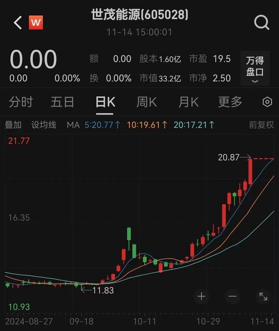 突發(fā)！終止重組