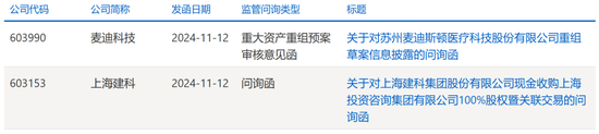 突發(fā)！終止重組