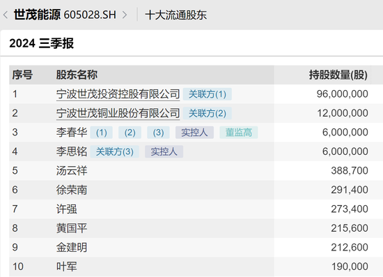 突發(fā)！終止重組