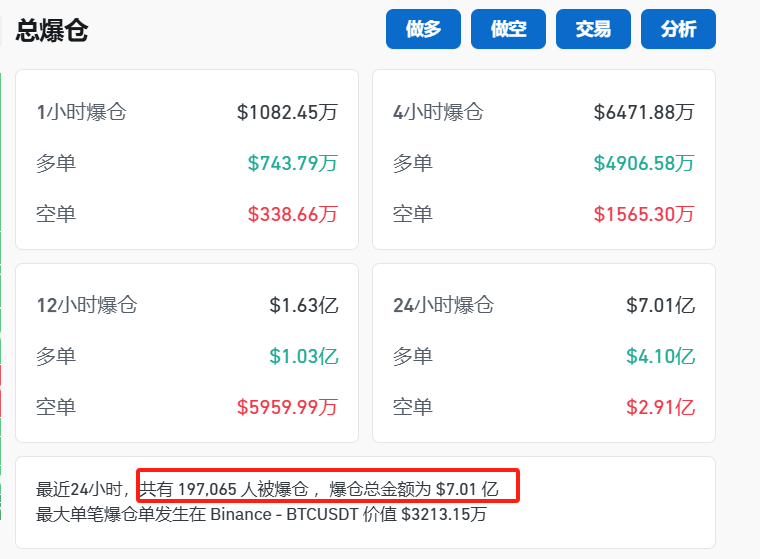 馬斯克宣布：裁撤！