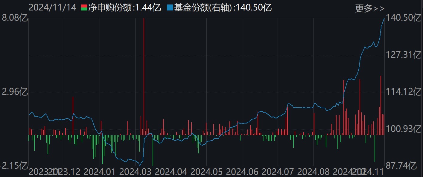 調(diào)整就是機會！機構(gòu)大動作調(diào)倉，這些行業(yè)ETF被瘋狂掃貨，酒、創(chuàng)新藥等ETF份額更是創(chuàng)新高