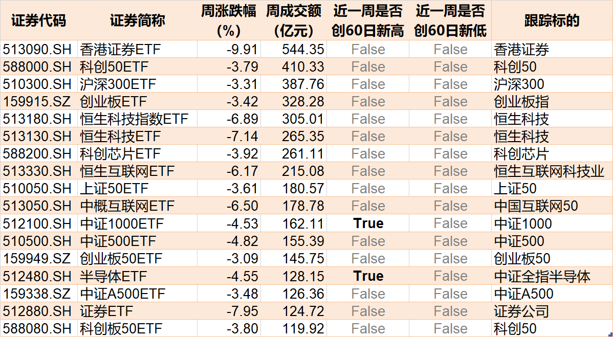 調(diào)整就是機會！機構(gòu)大動作調(diào)倉，這些行業(yè)ETF被瘋狂掃貨，酒、創(chuàng)新藥等ETF份額更是創(chuàng)新高