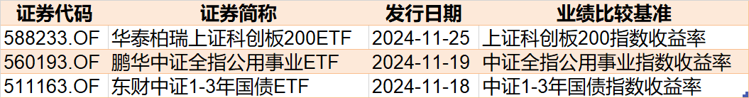 調(diào)整就是機會！機構(gòu)大動作調(diào)倉，這些行業(yè)ETF被瘋狂掃貨，酒、創(chuàng)新藥等ETF份額更是創(chuàng)新高