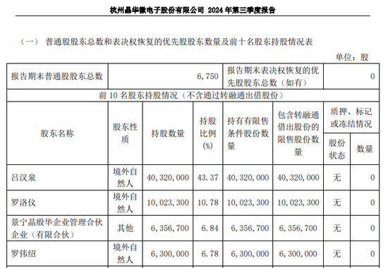 涉嫌信披違法違規(guī)！知名芯片股晶華微，被立案！
