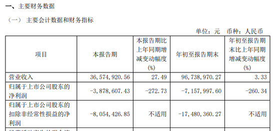 涉嫌信披違法違規(guī)！知名芯片股晶華微，被立案！