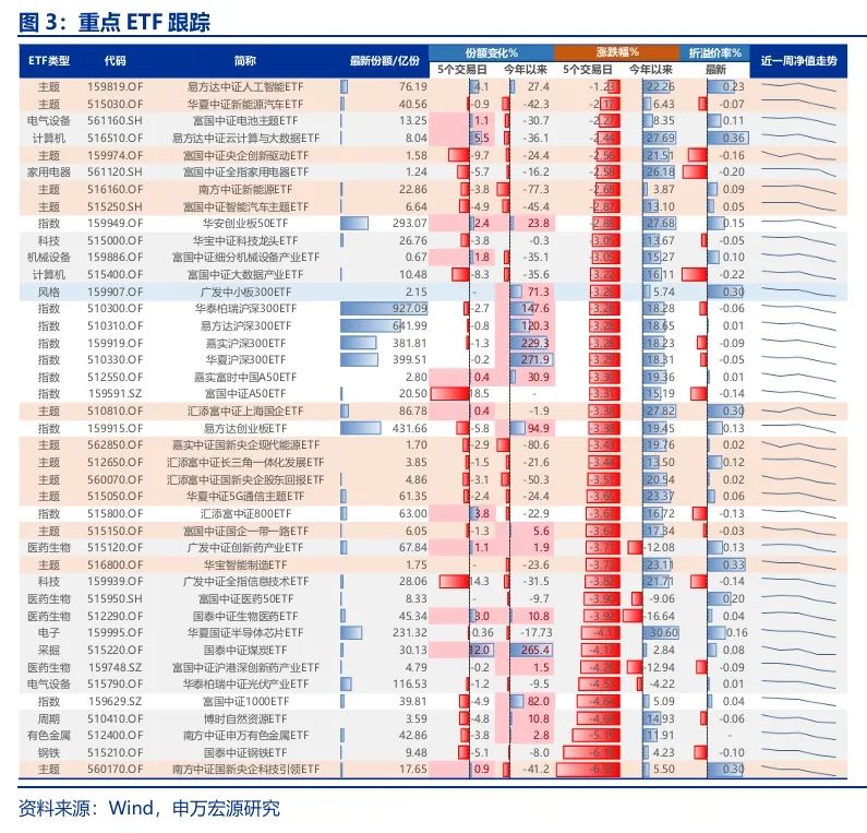申萬宏源策略：短期市場(chǎng)余溫尚存，跨年階段驗(yàn)證期到來，市場(chǎng)可能存在調(diào)整壓力