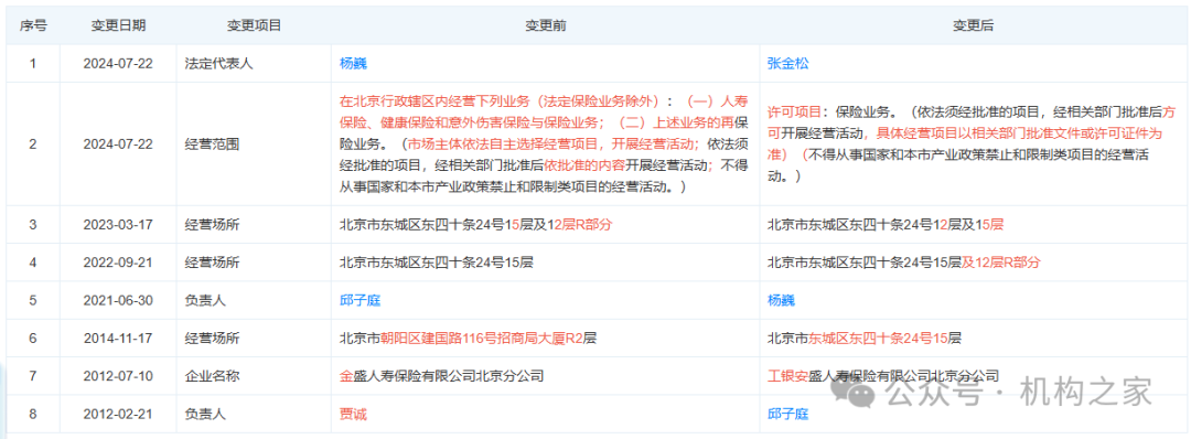 工銀安盛人壽女副總被查，31年工行系統(tǒng)生涯終結(jié)！分公司前一把手去年亦落馬