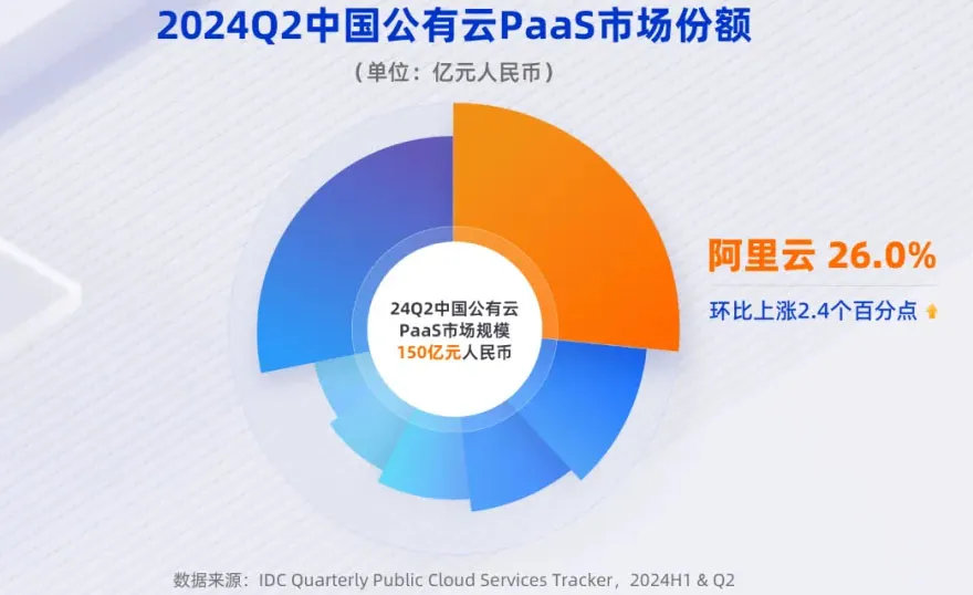 吳泳銘督陣，阿里云月入100億