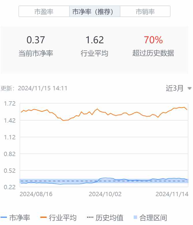 Q3亮眼財(cái)報(bào)難阻股價(jià)高位三連跌，中汽系統(tǒng)怎么了？