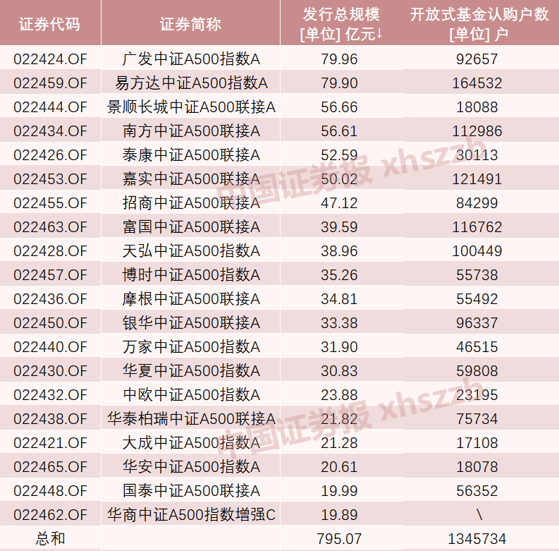 A股新紀(jì)錄！2100億資金火速集結(jié)