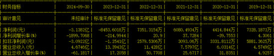 副總兼財(cái)總被免職！公布的理由讓人尷尬......