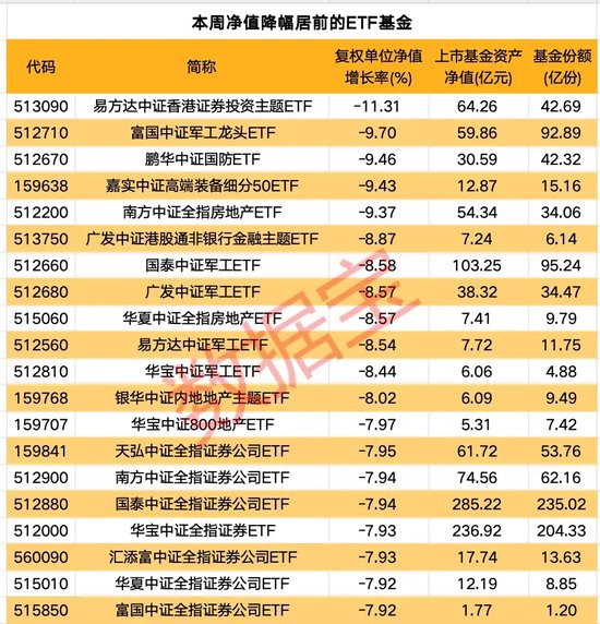 一周凈流入逾300億元！這類基金大受追捧